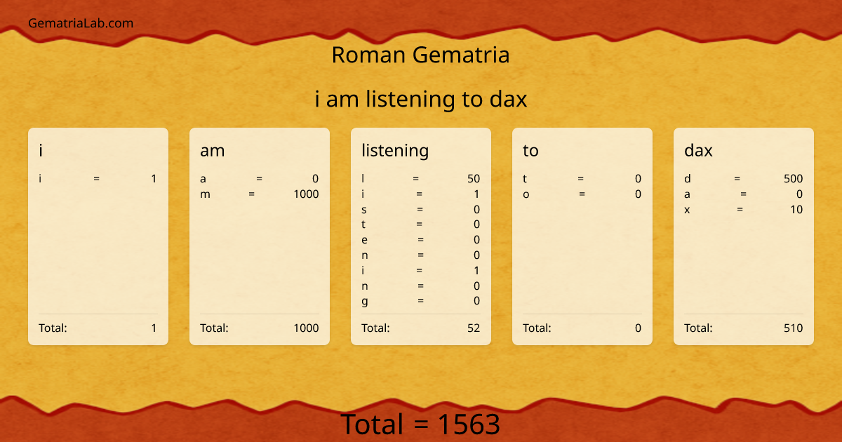 i am listening to dax in roman Gematria